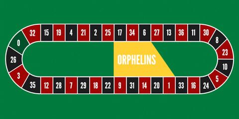 French roulette bet type - Orphelins