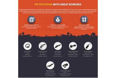 Gunsbet casino - vip program levels.