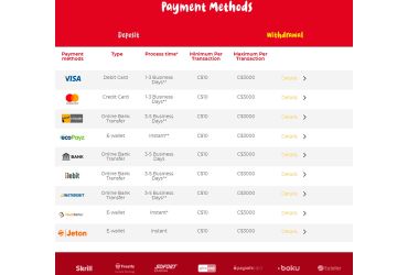 Casoola casino - withdrawal options