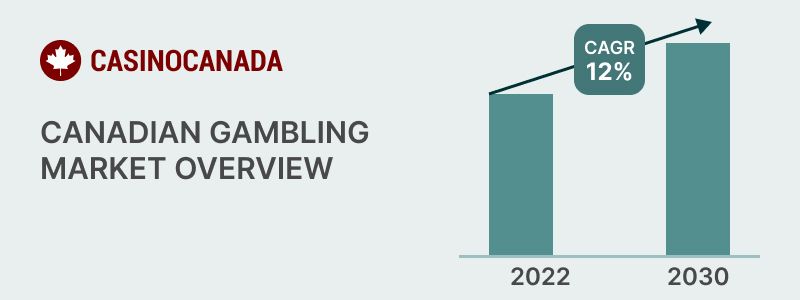 Gambling Market Overview in Brazil