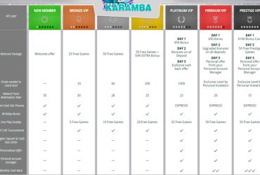 Karamba casino - vip levels.