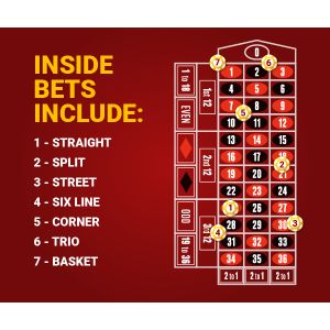 Online roulette - inside bets