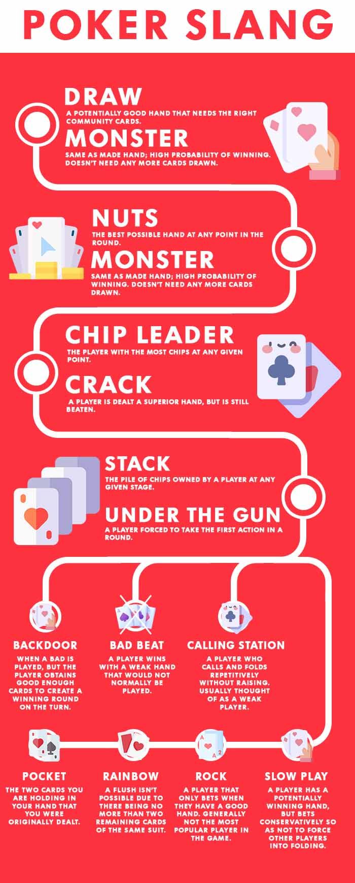 Online poker slang - infographics