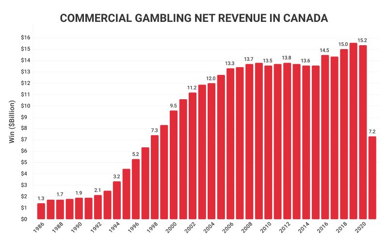 Essential Gambling Statistics Brazil